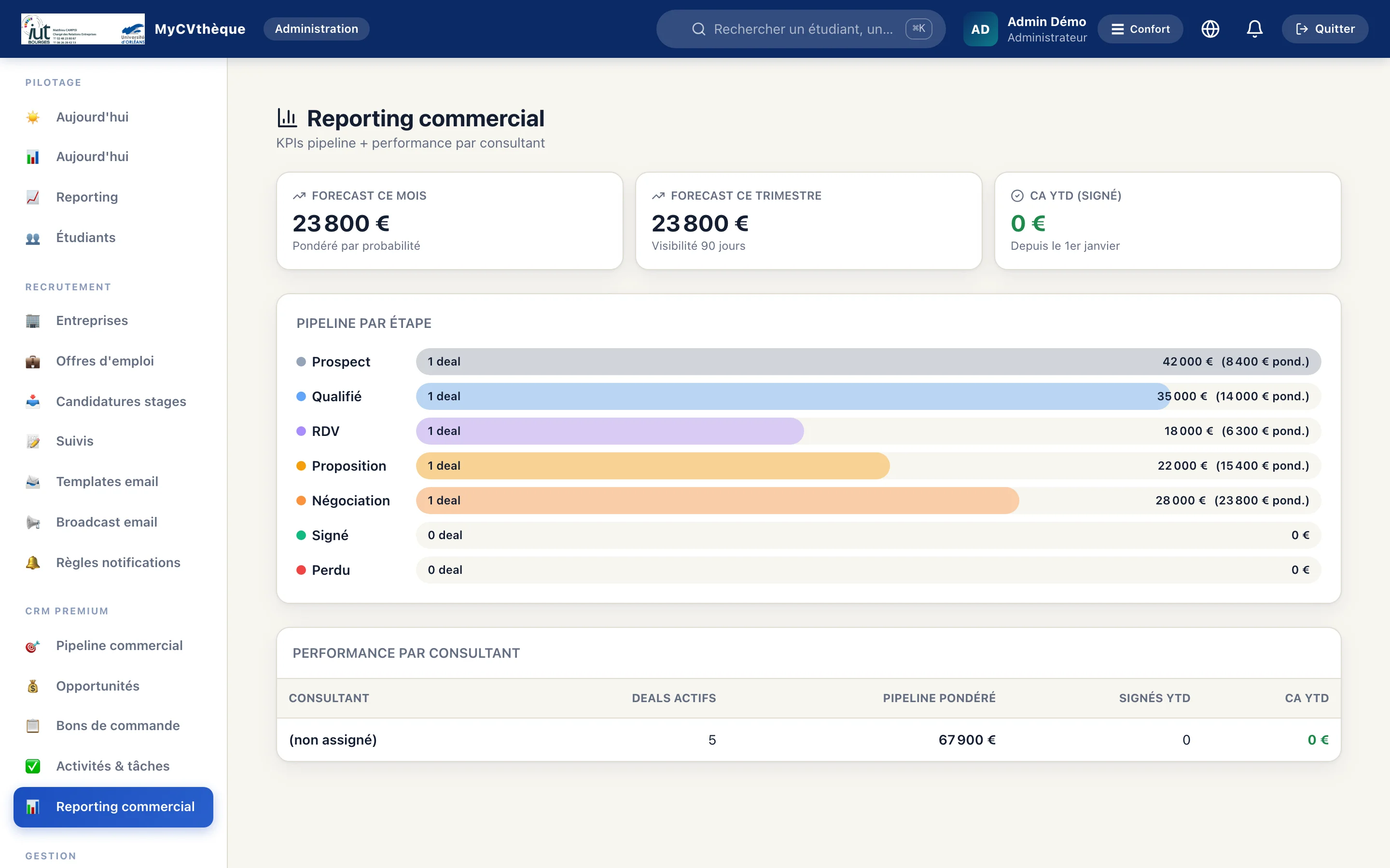 Reporting commercial CRM MyCVthèque — forecast mois/trimestre, CA YTD, performance par consultant